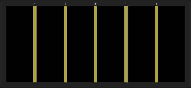 Graph of latest racing results